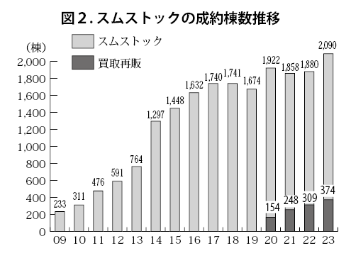 住宅リフォーム受注額・前年比【四半期推移】