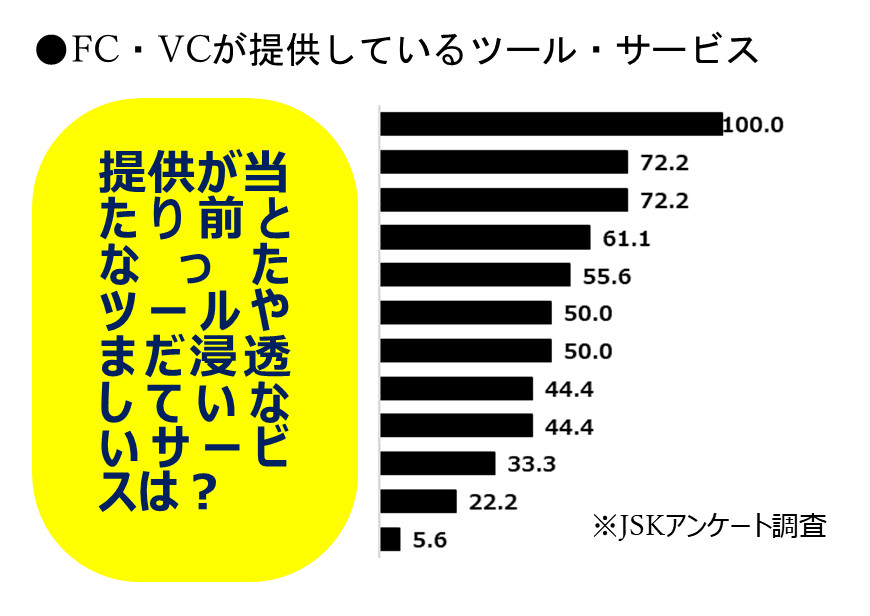 FC・VCの役割の変化