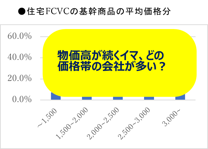 FC・VCの商品分析