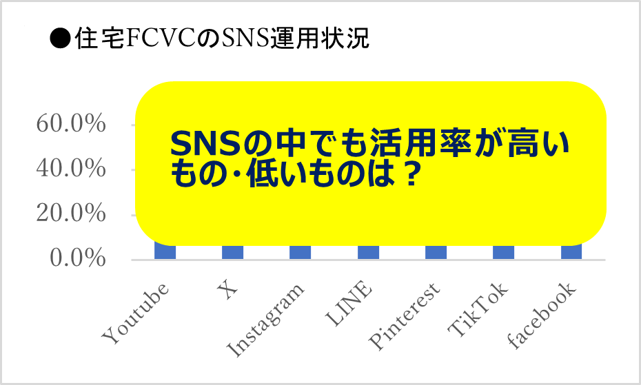 FC・VCのプロモーション分析