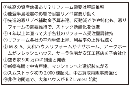 2024年のリフォーム・ストック業界10大ニュース