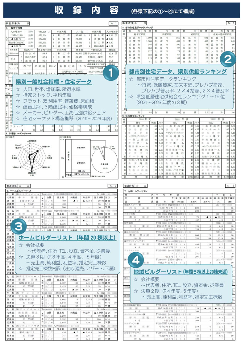 2025年版 全国住宅市場ハンドブック収録内容