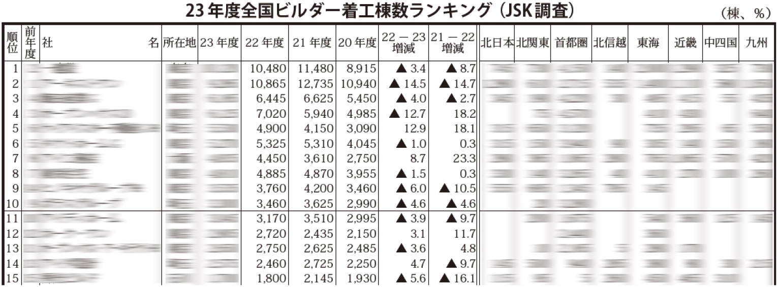 23年度全国ビルダー着工棟数ランキング