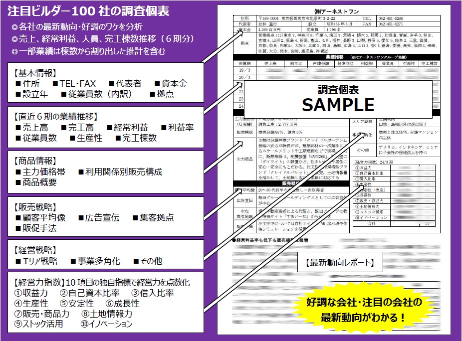 注目ビルダー100社の調査個表