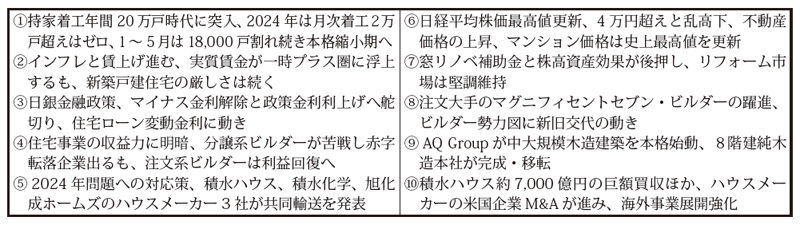 2024年の住宅業界に関連する10大ニュース