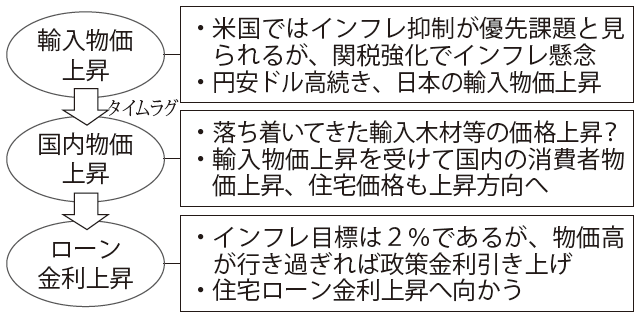 米国トランプ大統領誕生が日本に与える影響