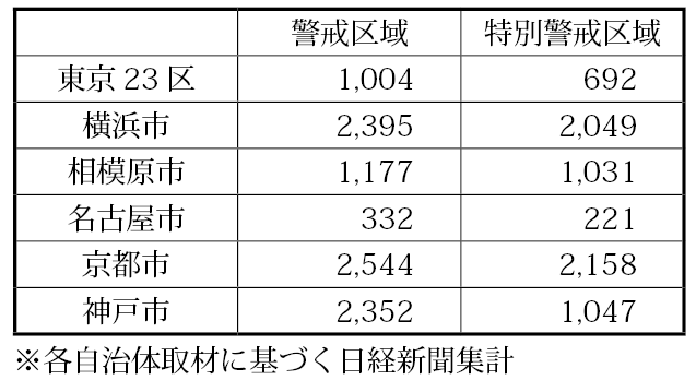 三大都市圏の主な土砂災害地域の指定箇所